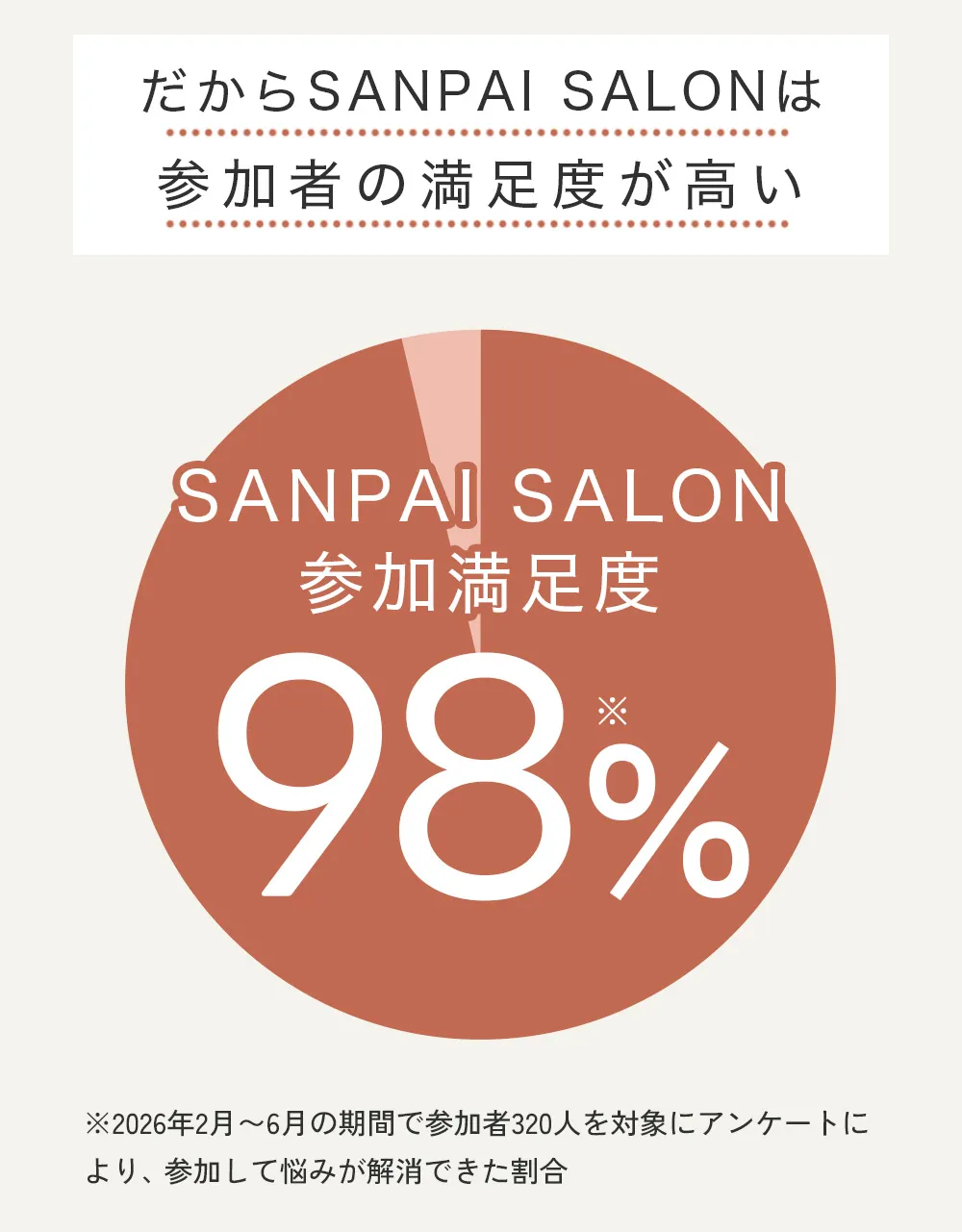 参加満足度